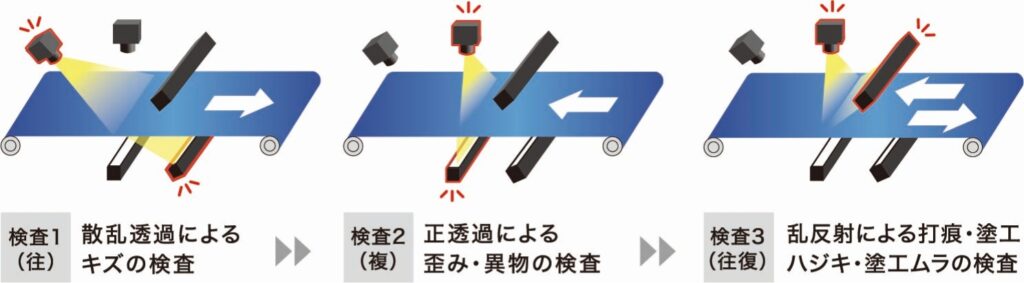 ●微小・低コントラスト欠陥の検出をお望みの場合
