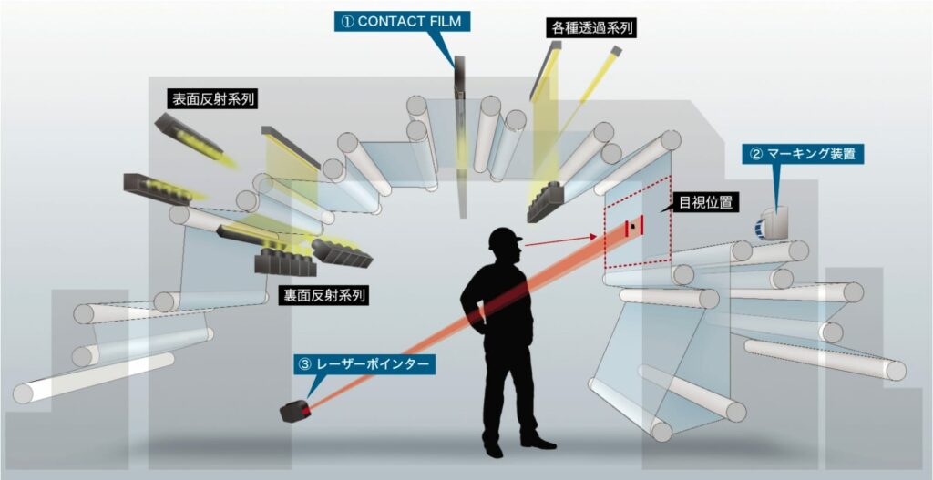 ロールサンプルテスト