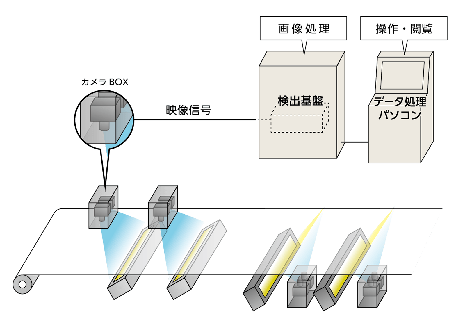 はみ出た毛羽 白糸の表面汚れ 黒糸の毛羽・毛玉